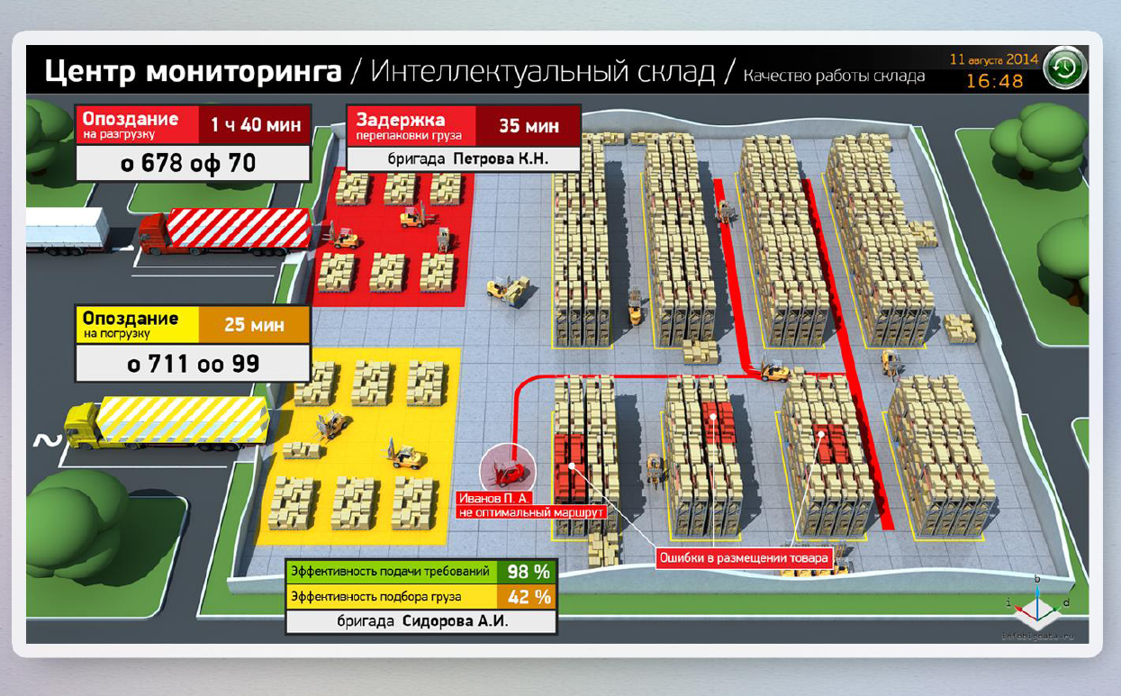 Новости – складская техника и оборудование – Складком